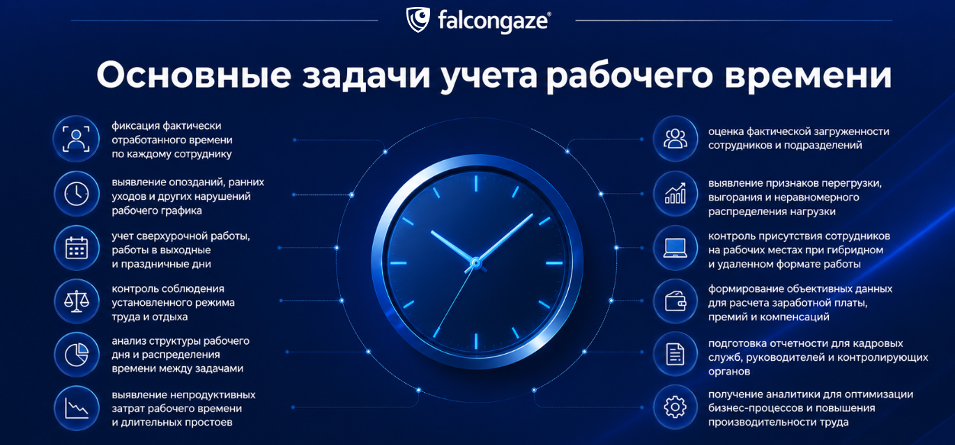 Задачи учета рабочего времени